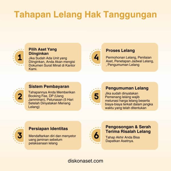 Prosedur Lelang