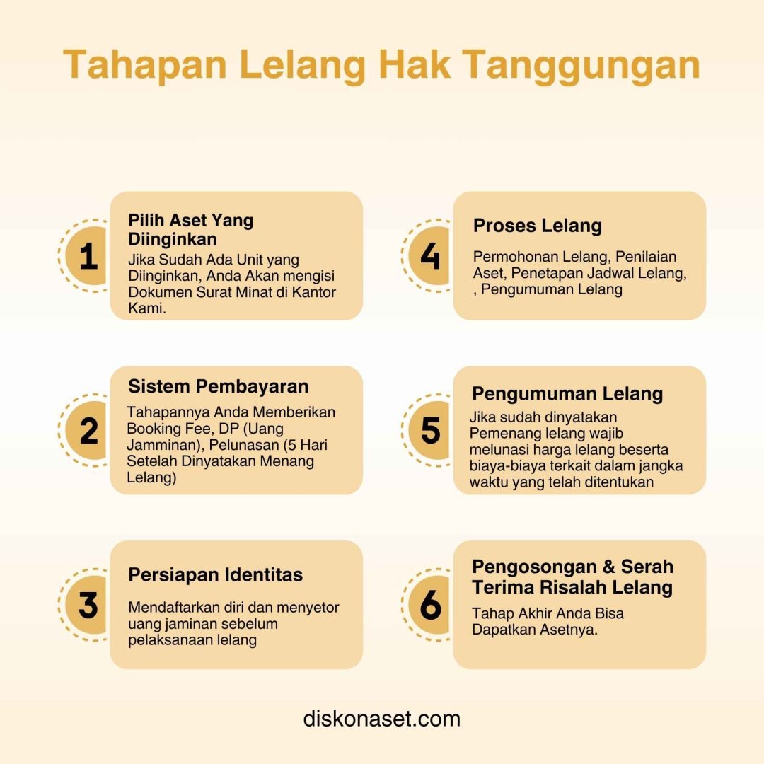 Prosedur Lelang